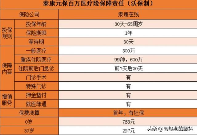 泰康在线保险，泰康在线保险人工电话