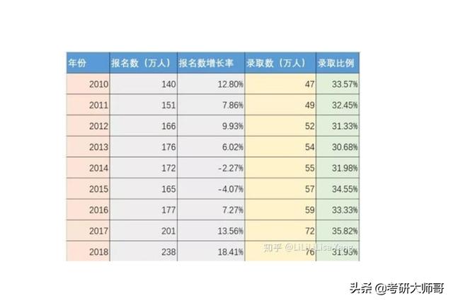 研究生（研究生迎来好消息）