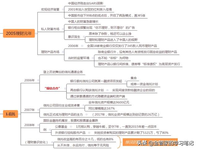 如何规避融资风险(如何防范金融风险)