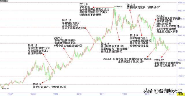 中国黄金投资-中国黄金投资金条今日金价最新