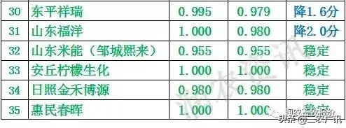 饲料销售困境-饲料销售困境有哪些