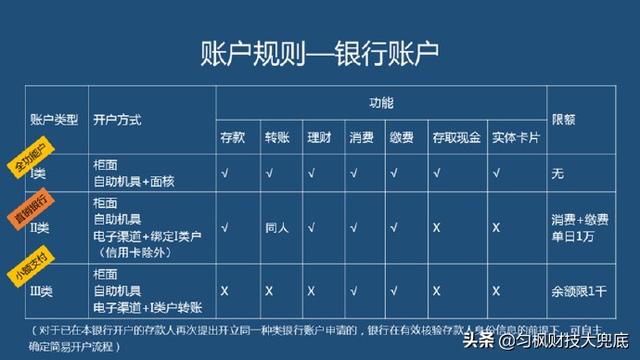 金融理财app开发