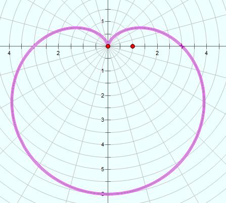 r=a(1-cosθ)图像图片