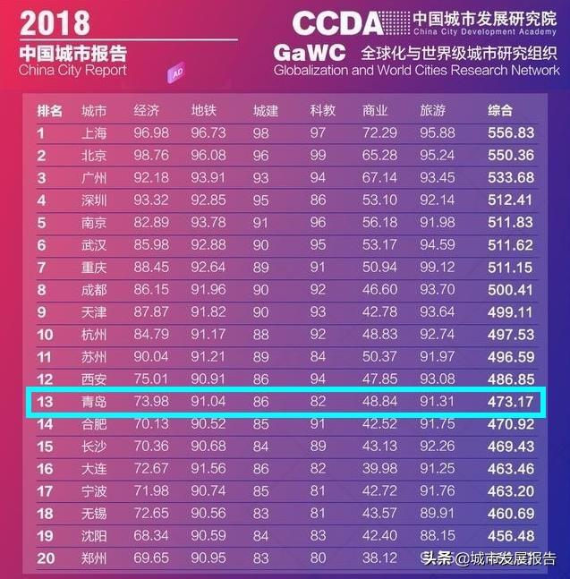 济南市是什么地位