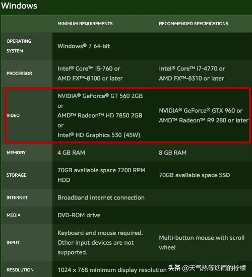 魔兽世界8.0更新内容 魔兽世界8.0什么时候开-第3张图片-随然AIR主题