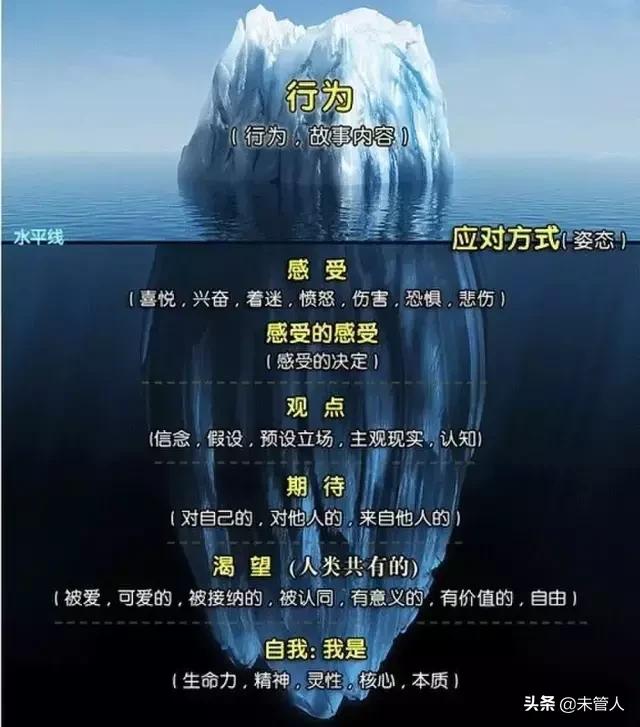 冰山的知识，冰山的知识有哪些