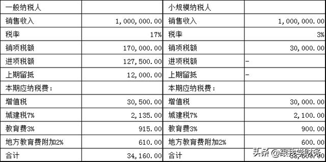 数字税收新生活，从电子税务局官网登录开始，电子税务局税务数字证书登录