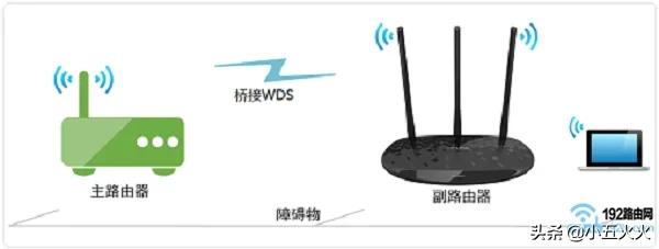 路游器信号弱怎么办？弱网放置游戏
