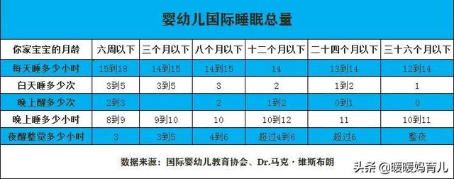 满月宝宝怎么改善睡眠(图1)