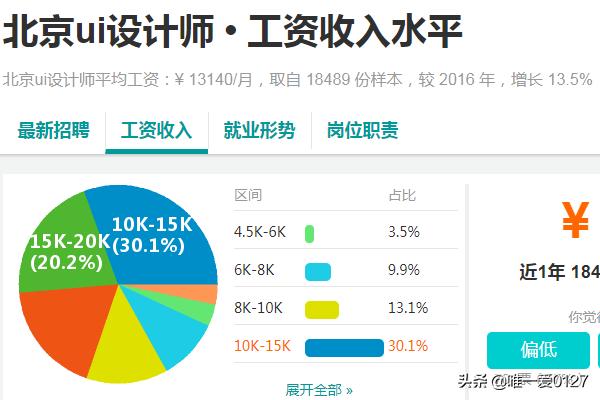 app开发工程师工资