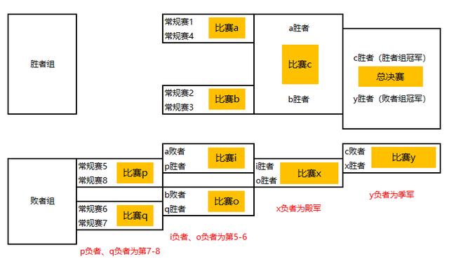 cfpl赛程表2020季后赛=-=cfpl赛程表2021季后赛