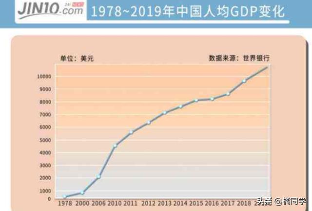 中国vs印度人均gdp~/~中国vs印度人均GDP