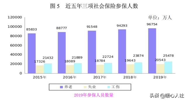 交社保等于交五险吗，缴纳社保是五险一金吗