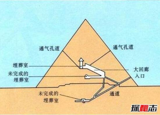 埃及金字塔真的是人类建的吗