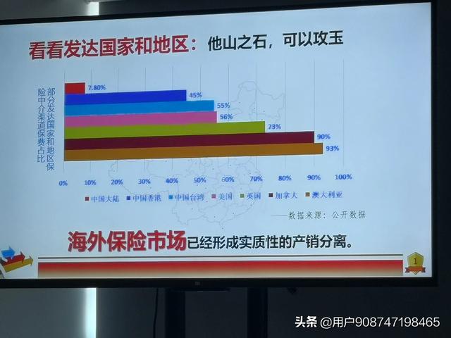 世界十大保险公司排行榜，世界十大保险公司排行榜前十名