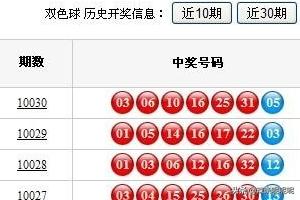 双色球技术[$]双色球技巧准确率100%中奖公式