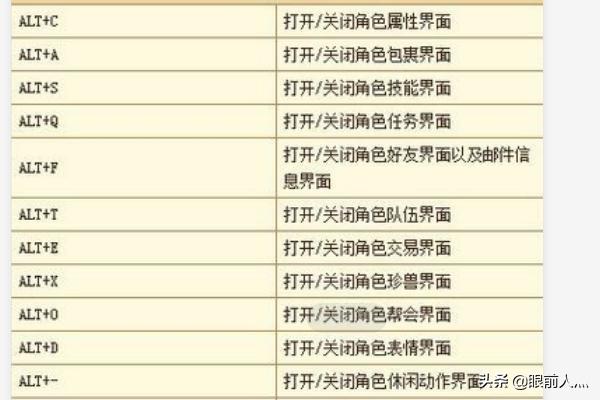 快捷键（快捷键新手指南？）