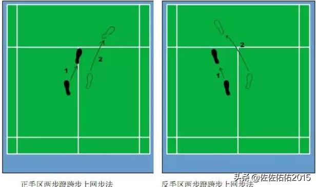 羽毛球全场“四点”、“六点”移动步伐指哪几点？