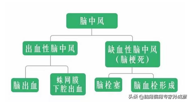 男子中风后患慷慨病 男子中风后患慷慨病因