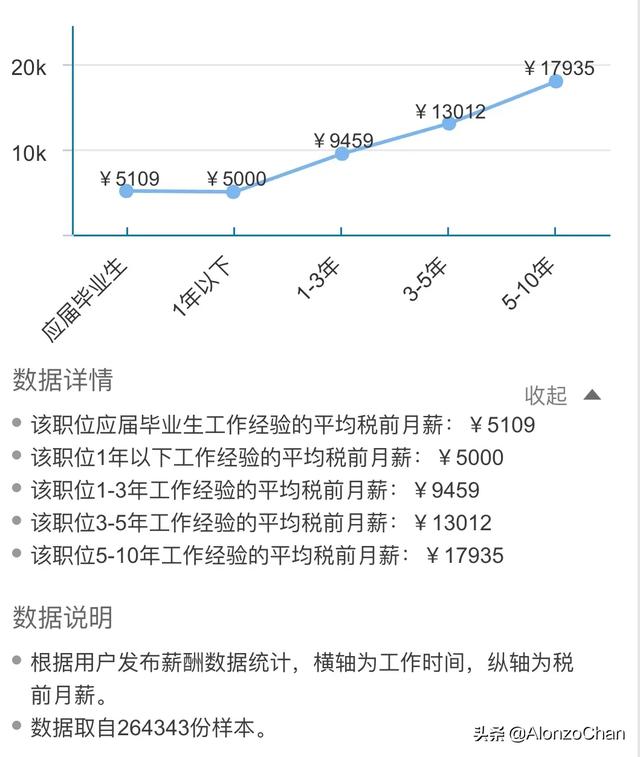 安卓app开发前景