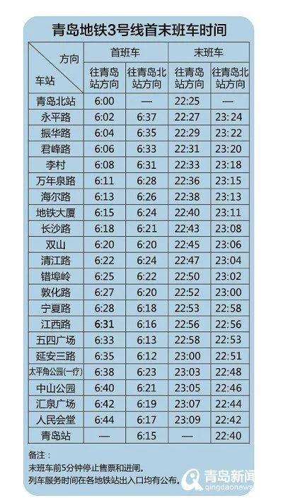 3号线青岛北站末班车时间