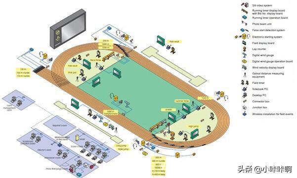 径赛和田赛分别都包括什么,第5张