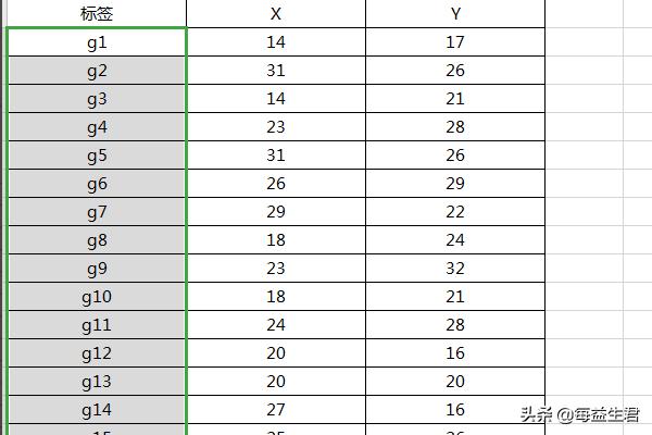 Python中如何利用Pandas读取Excel中的数据