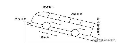 汽车的惯性问答，汽车的惯性的作用