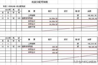 年末本年利润结转分录，年末本年利润结转会计分录