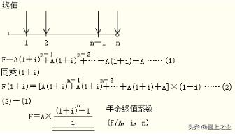 年金终值计算器在线计算，年金终值计算器在线计算公式
