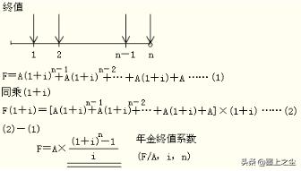 普通年金终值系数表，普通年金终值系数表完整版