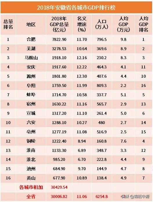 合肥是个怎样的城市？