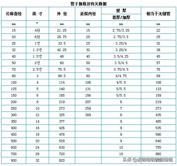 镀锌管图片（沟槽镀锌管图片）