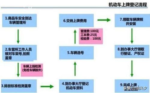 桂林市重卡汽修厂在哪里
