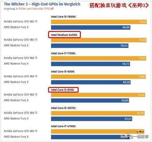cpu对游戏的影响大吗？