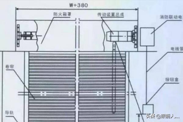 防火卷帘门安装规范-防火卷帘门安装规范标准