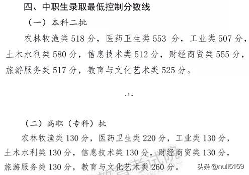 甘肃三本各校录取分数线2020-甘肃三本各校录取分数线2020年