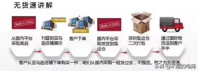 为什么跨境订单量小