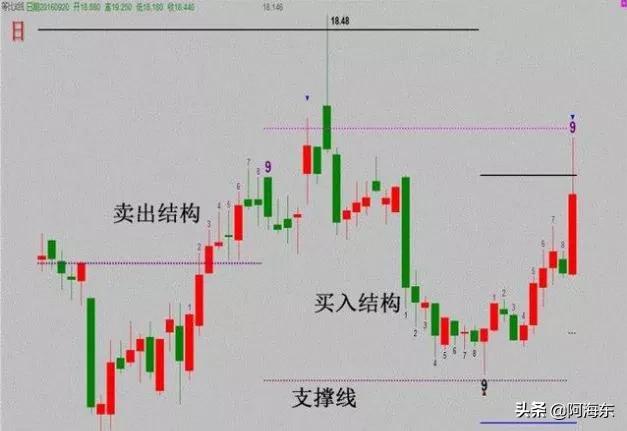 [买银行股4月赚2千]银行股拉升代表什么？