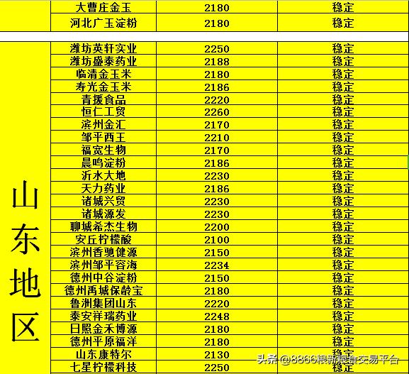 全国玉米价格一览表（全国玉米价格一览表2023年）