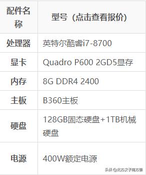 办公型台式电脑配置单5000元