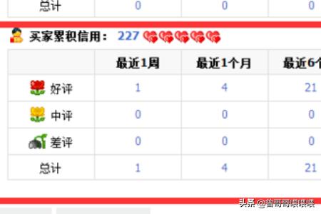 淘宝信誉查询平台（淘宝信誉查询接口）