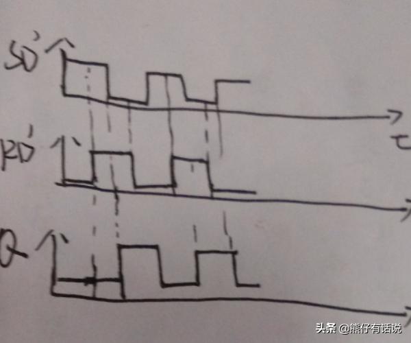 如何根据状态转换表画出Q端的电压波形图？画出输出端q的波形？