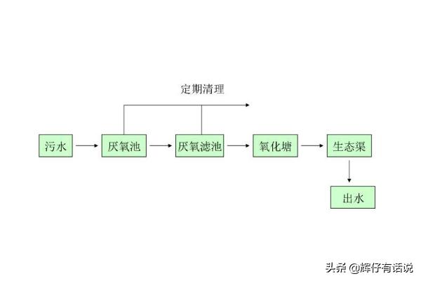 猪场污水处理猪场废水处理工艺_猪场污水处理猪场废水处理设备