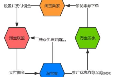 淘宝客秘笈(淘宝客怎么做？)