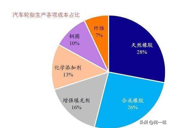 制造费用分配方法，成本核算的三种基本方法