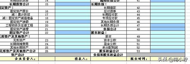 会计科目一览表，会计科目一览表2023