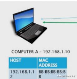 ip地址分为几类（IP地址有多少类？每一类的范围是多少？）