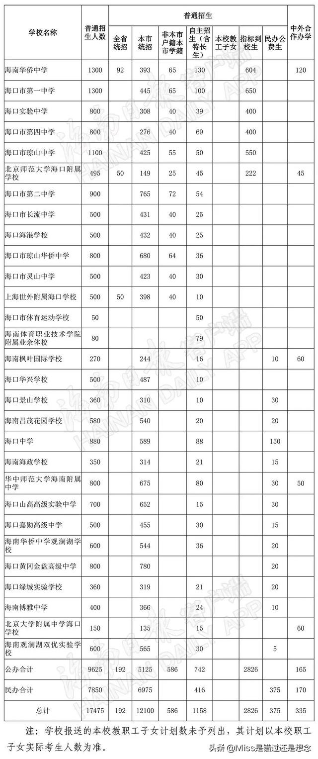 海南有多少孩子落户口的，孩子户口怎么落户海南？