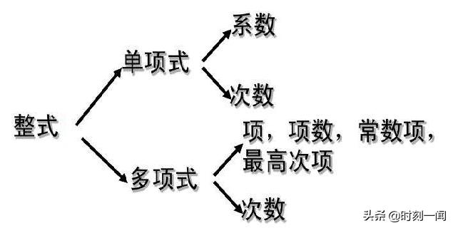 整式（整式的乘法）